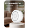 Сирена WSA01 Wi-Fi